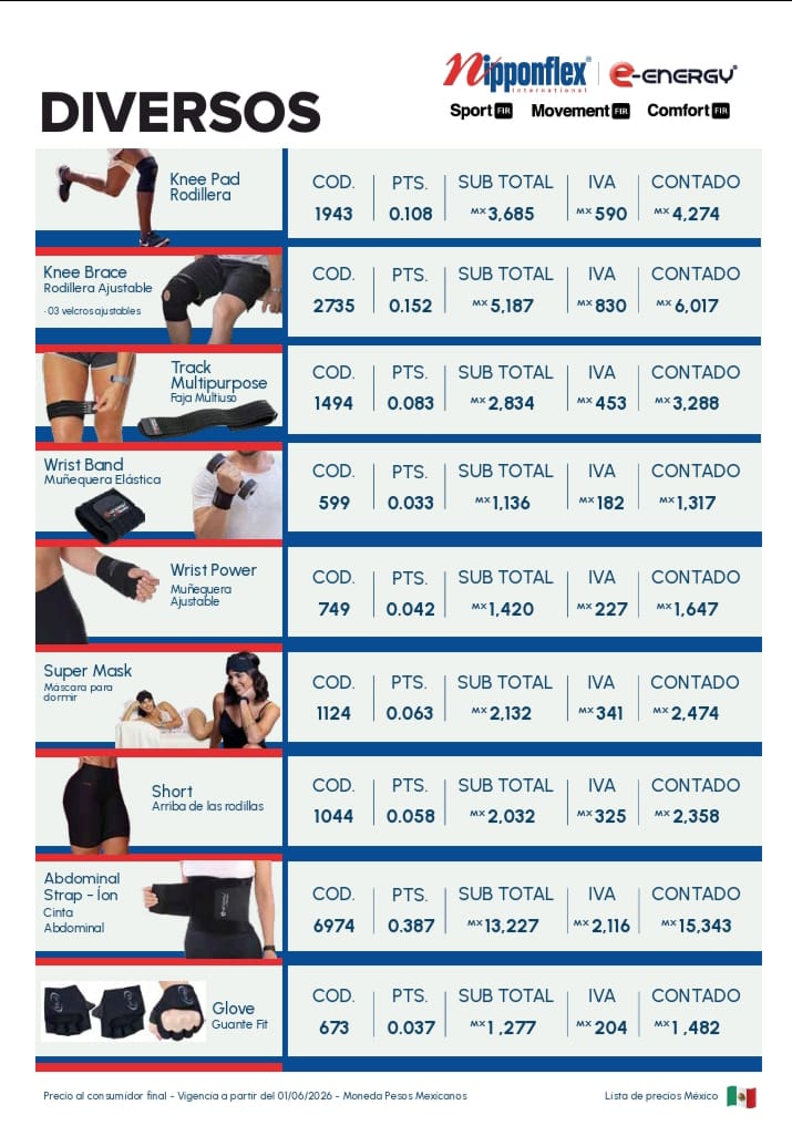Wrist Power Muñequera Ajustable Nipponflex e-energy